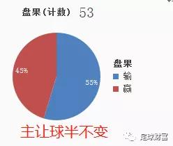 体彩足球输了有赔率吗？详解彩票规则与风险控制
